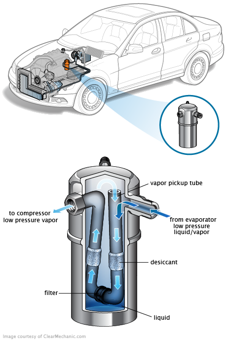 See P3689 in engine